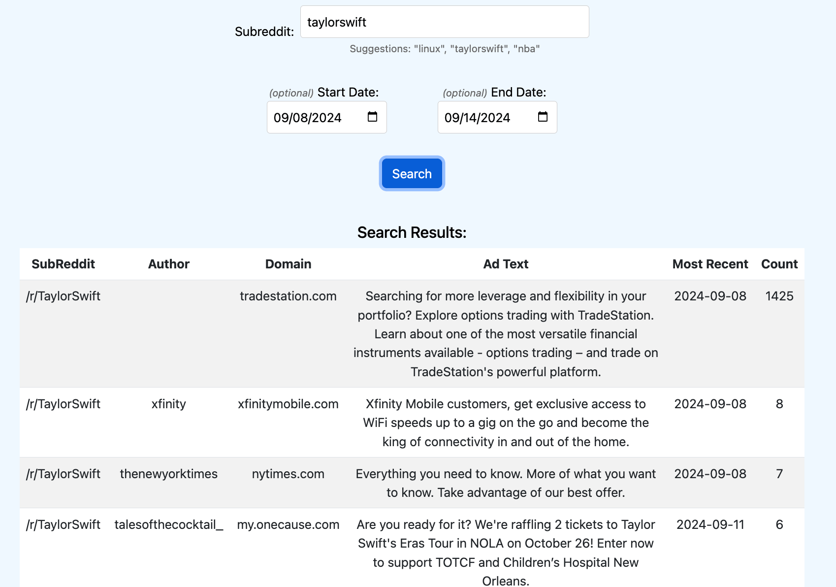 A Screenshot showing the 4 most frequent advertisers in the r/taylorswift subreddit for the week starting September 8th 2024